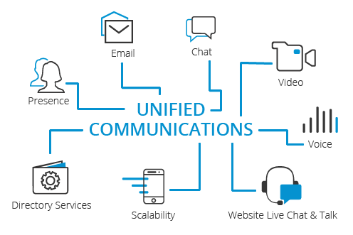 voip-raleigh-unified-communications
