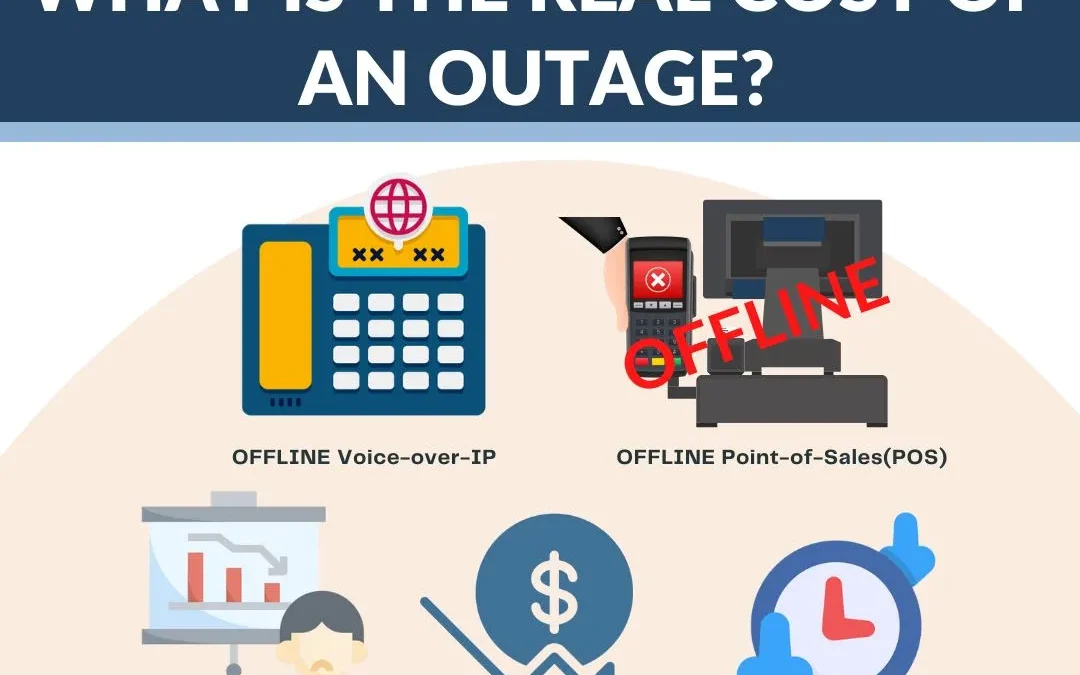 Picture that says "What is the Real Cost of an Outage" and shows pictures of equipment offline and a $ with an arrow going down.