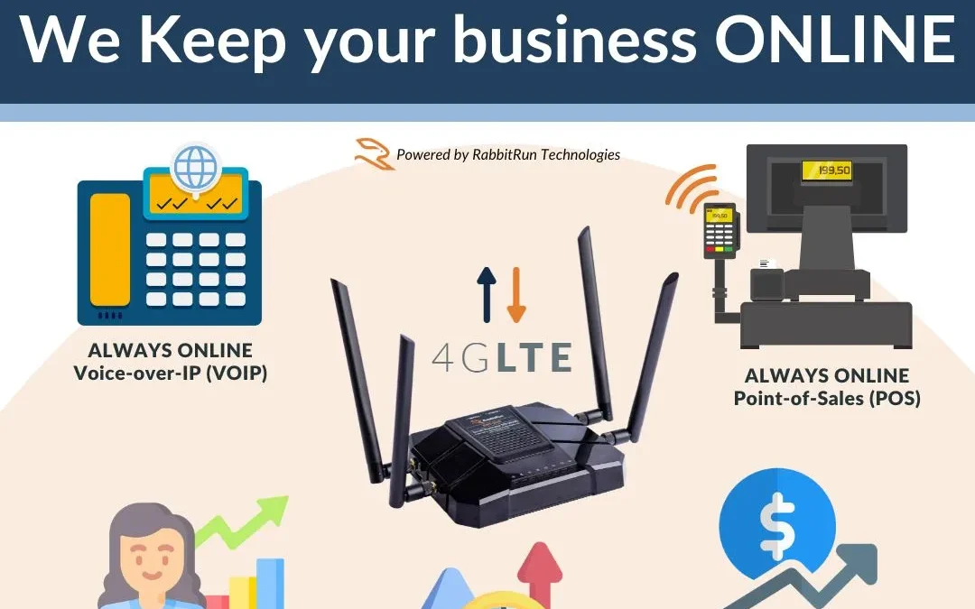 picture of a router in the middle surrounding by lots of technology.