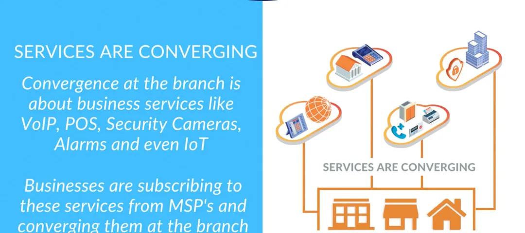 Small Businesses Are Converging Services at the Branch.