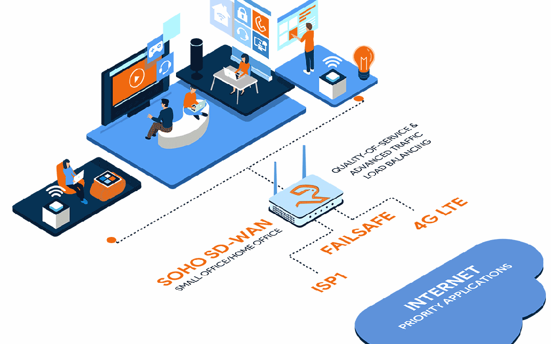 How to create a VoIP network?